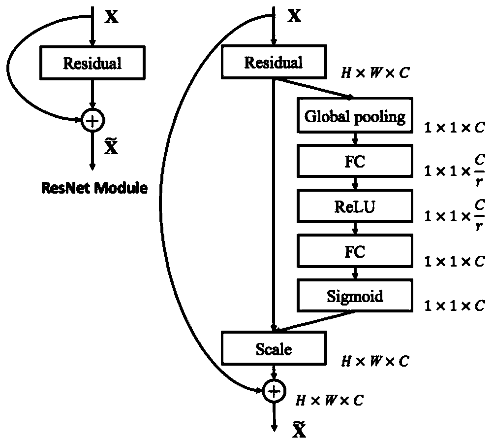 Method and system for determining image definition based on deep learning algorithm