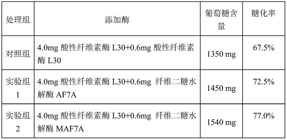 Cellobiose hydrolase mutant