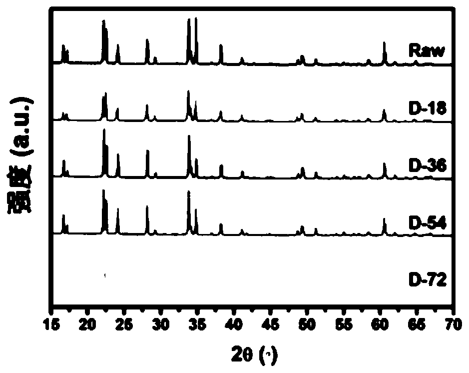 Wet-grinding modified lithium metasilicate, preparation method thereof and application of wet-grinding modified lithium metasilicate used as adsorbent