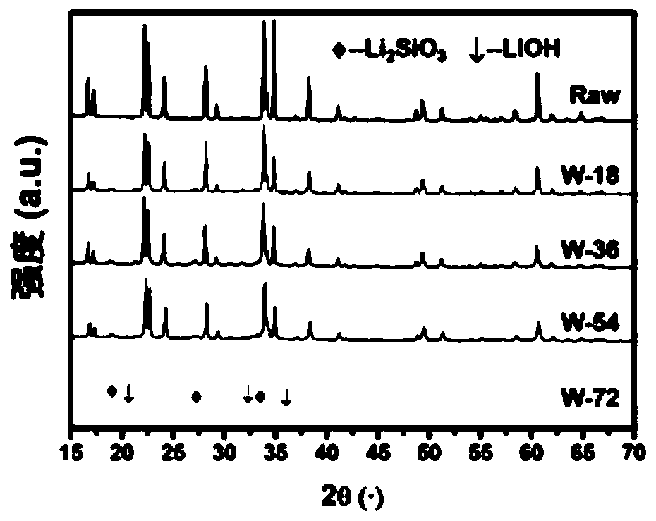 Wet-grinding modified lithium metasilicate, preparation method thereof and application of wet-grinding modified lithium metasilicate used as adsorbent