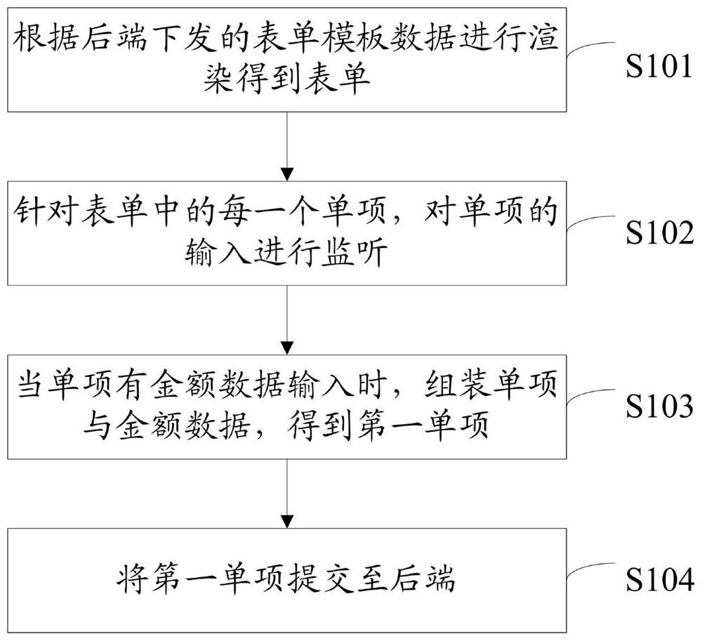 Form amount calculation method and device, electronic equipment and computer storage medium