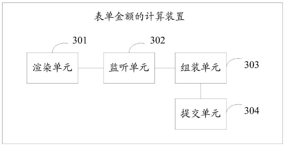 Form amount calculation method and device, electronic equipment and computer storage medium