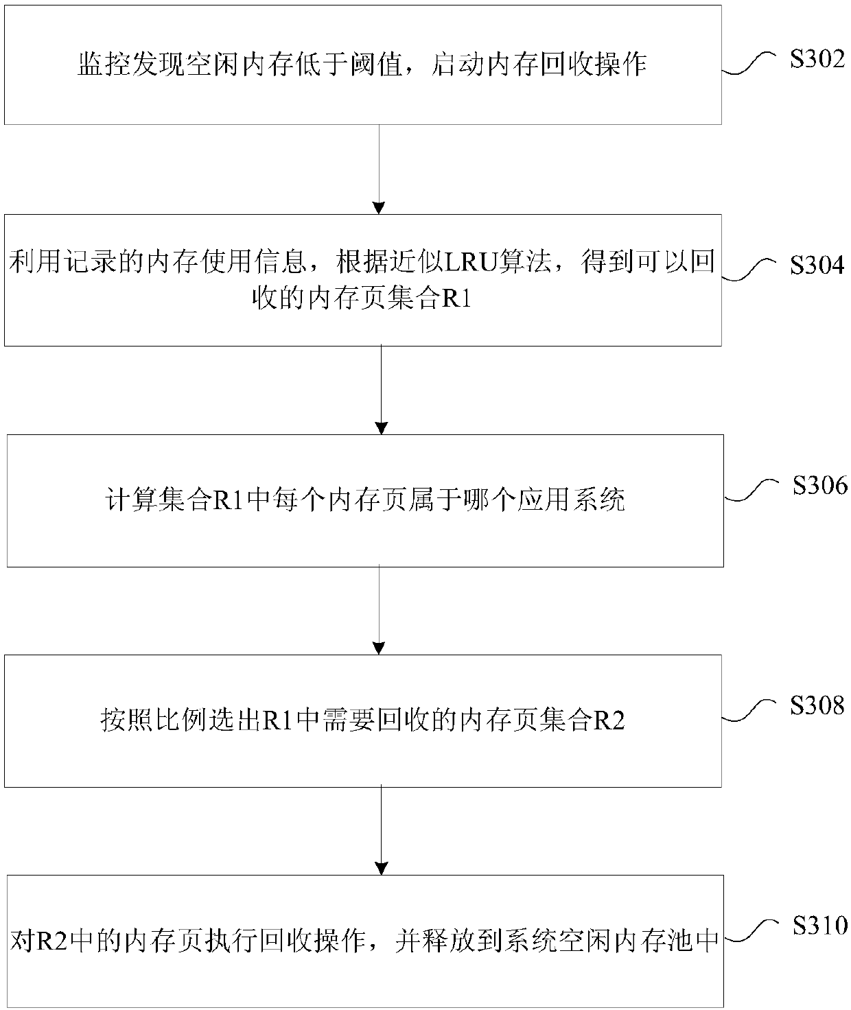 A terminal memory recovery processing method and device