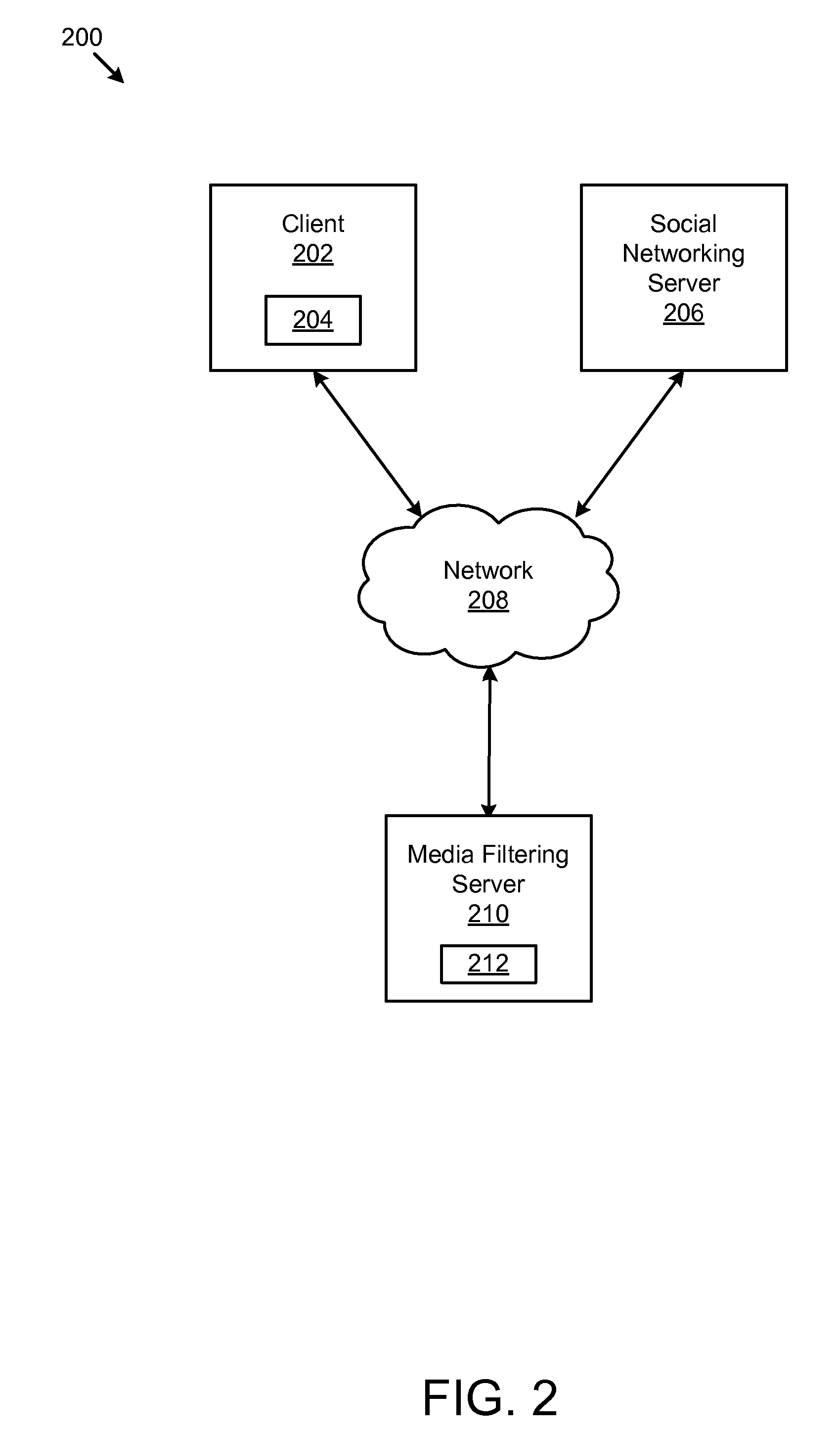 Automated digital media content filtration based on relationship monitoring