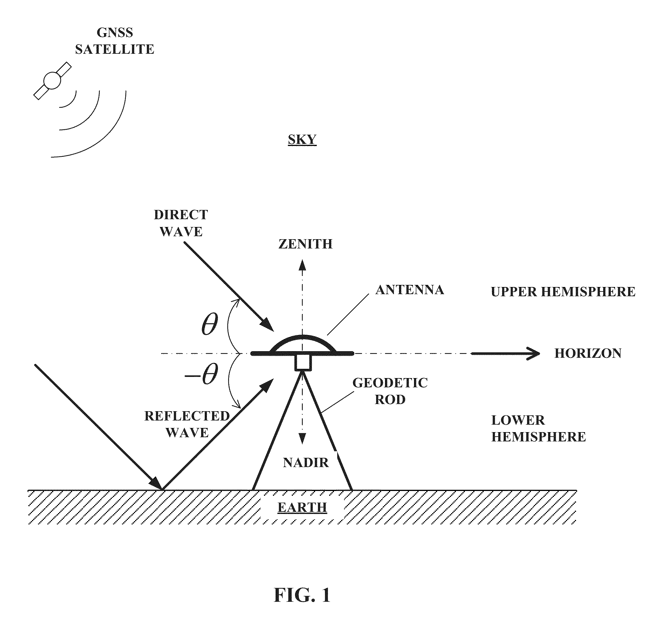 Antenna system with reduced multipath reception