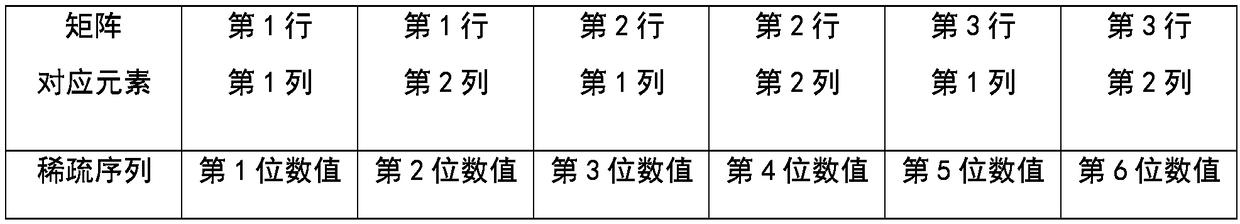 Neural network convolution operation device and method