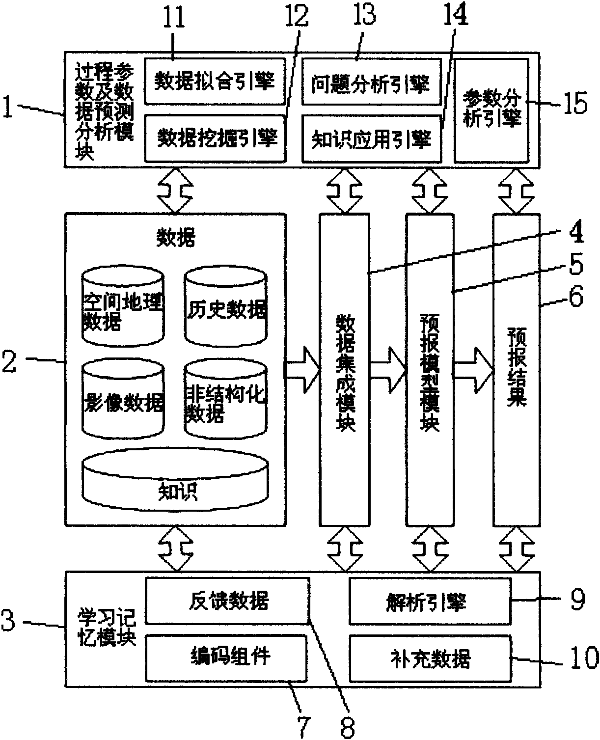 Hydrological experimental simulation system and method based on parallel system