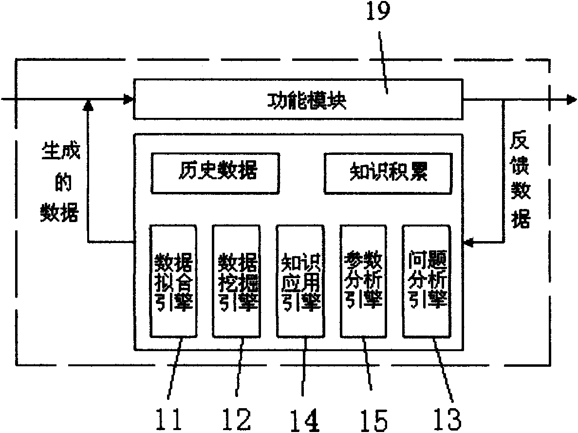 Hydrological experimental simulation system and method based on parallel system