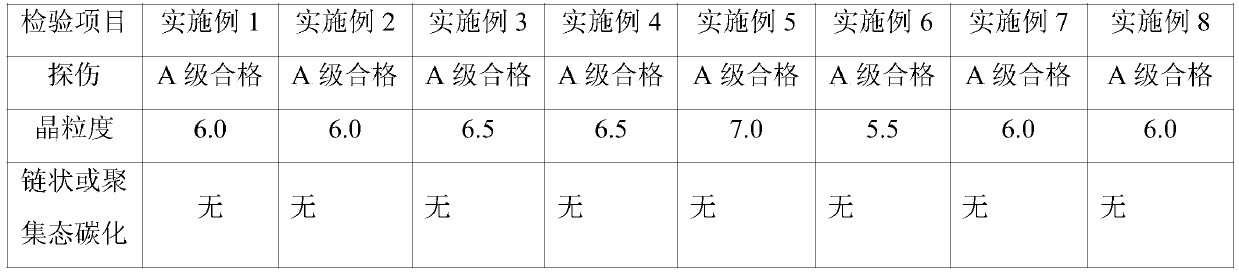 Rare earth element-containing ultra-supercritical steam turbine blade steel and preparation method thereof