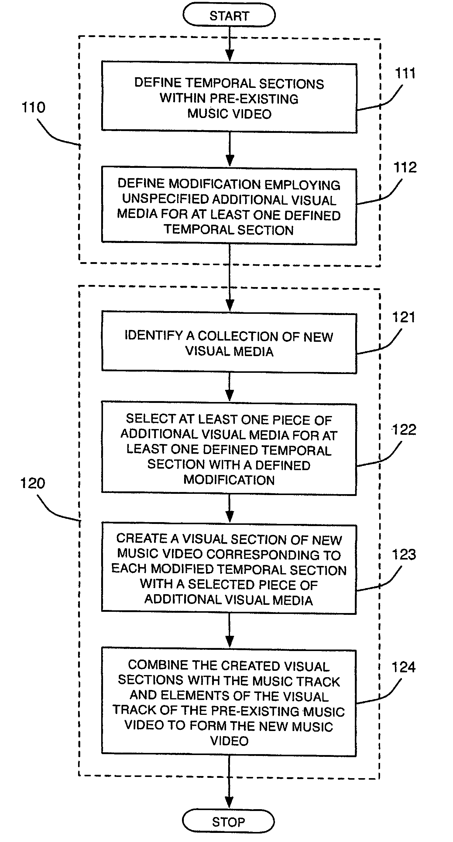 Creating a new music video by intercutting user-supplied visual data with a pre-existing music video