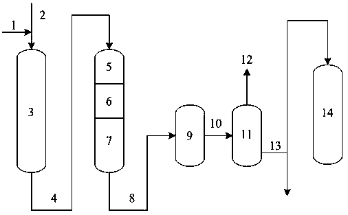 A method for producing gasoline by a catalyst grading technology