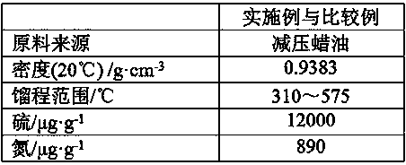 A method for producing gasoline by a catalyst grading technology