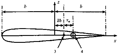 Determination Method of Wing Flutter Velocity Based on Transfer Function