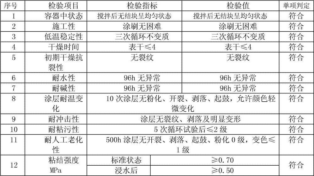 Method for preparing natural sliver paint