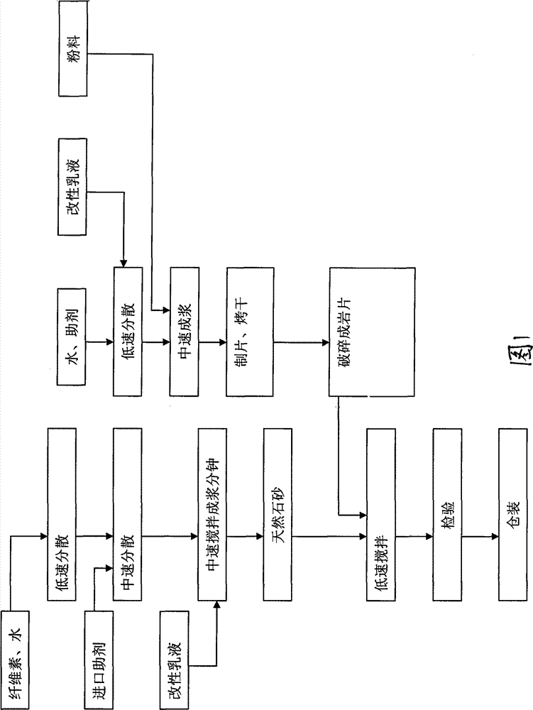 Method for preparing natural sliver paint