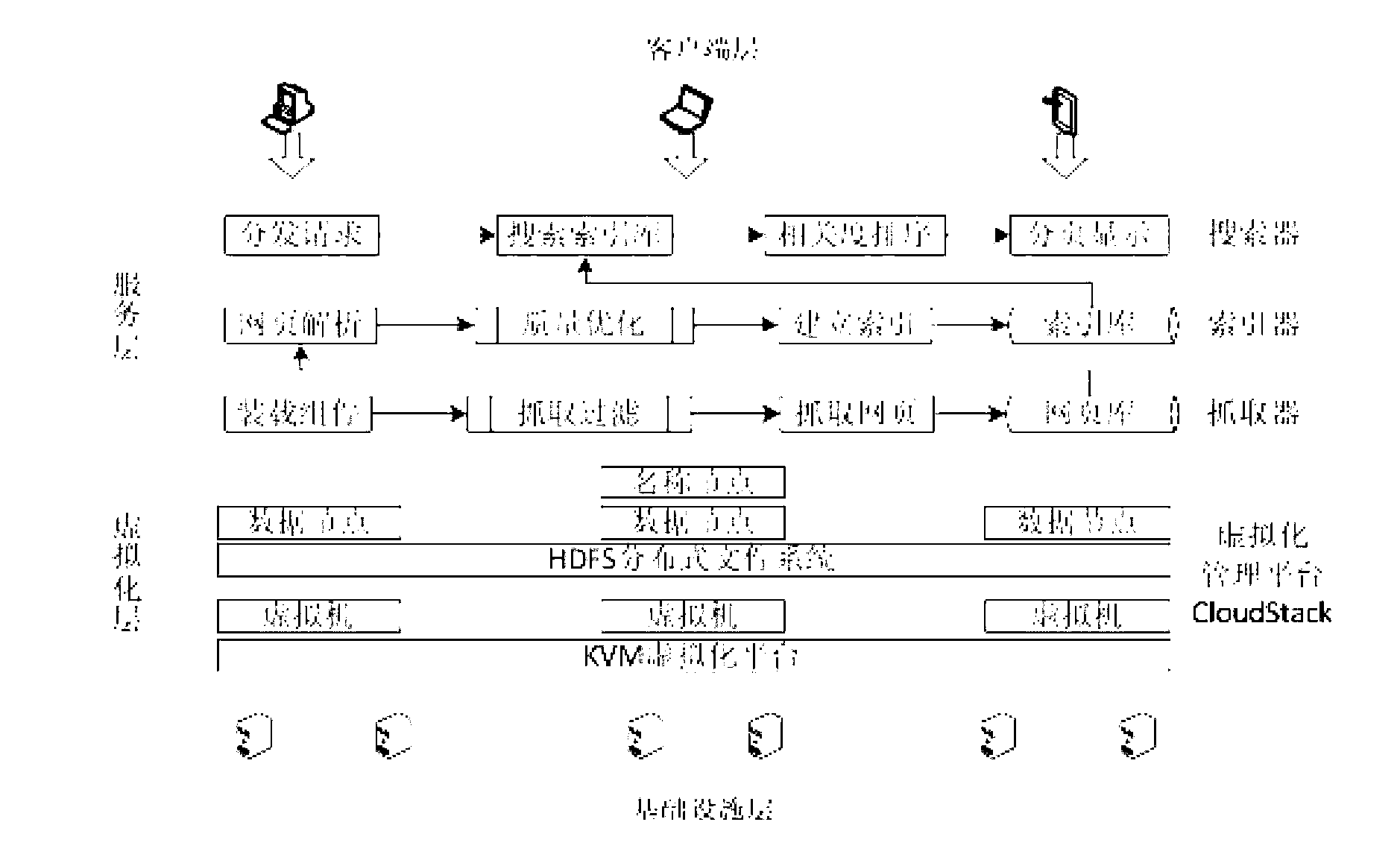 Water resource information vertical search method based on cloud platform