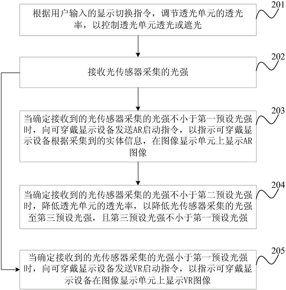 Display switching method and wearable display device