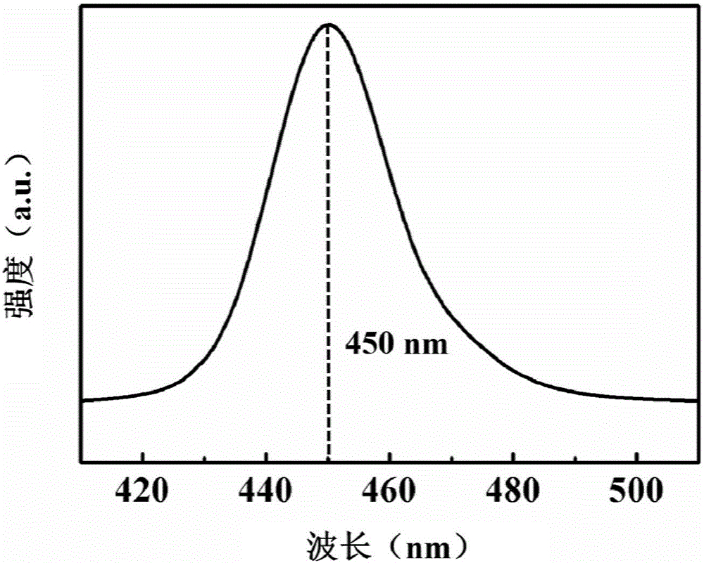 Nano-pillar LED grown on strontium tantalum lanthanum aluminate substrate and preparation method thereof