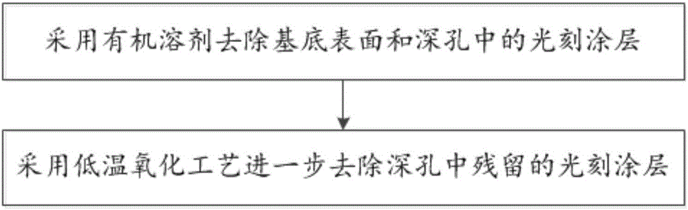 Removal method for photoetching coating on carbon-containing porous material substrate