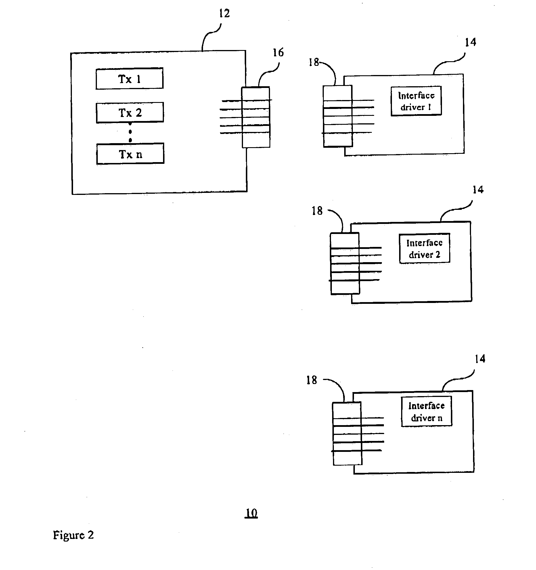 Multi-functional port