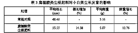 Humic acid root fertilizer and production method thereof