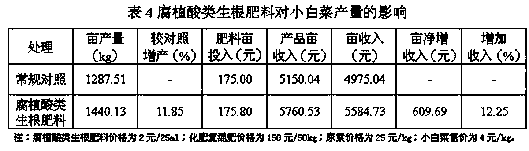 Humic acid root fertilizer and production method thereof