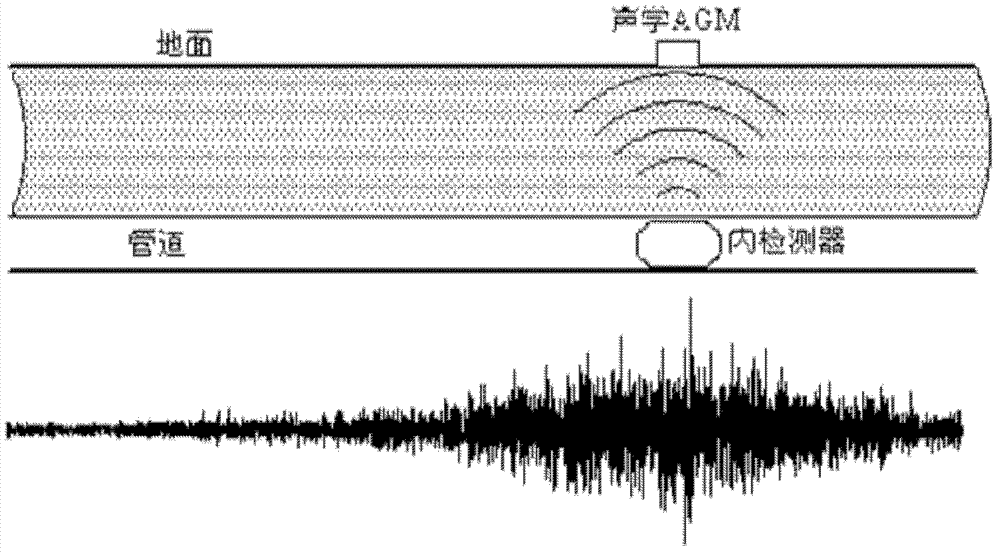 Method for determining ground mark time of inner detector of pipeline