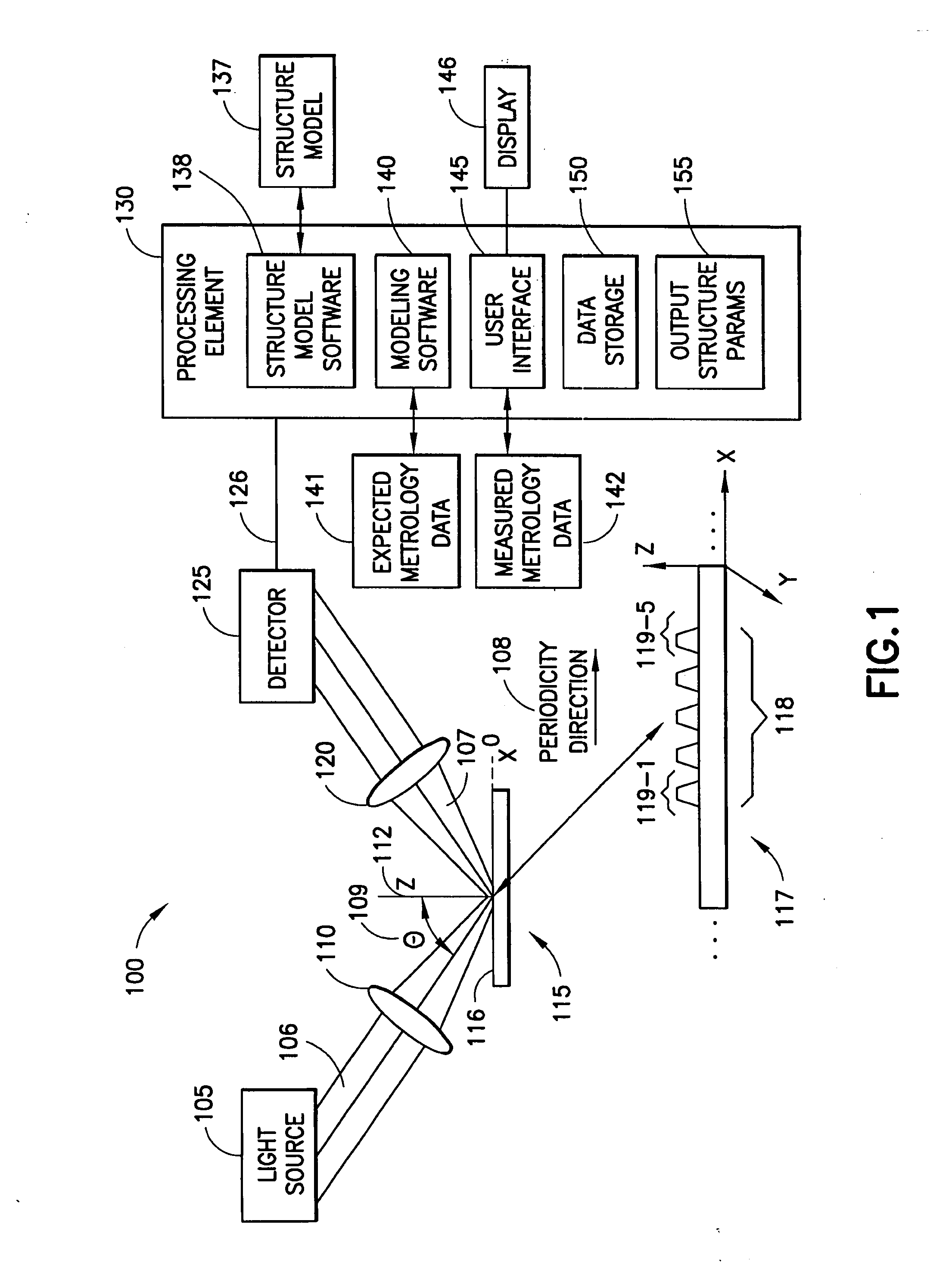 Structure Model description and use for scatterometry-based semiconductor manufacturing process metrology