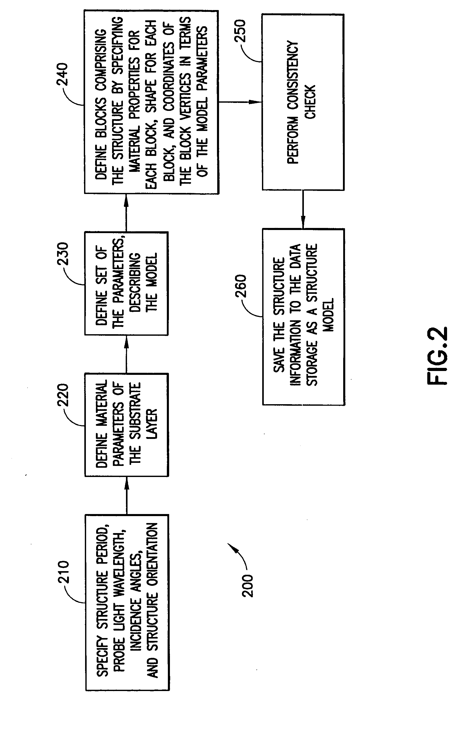 Structure Model description and use for scatterometry-based semiconductor manufacturing process metrology