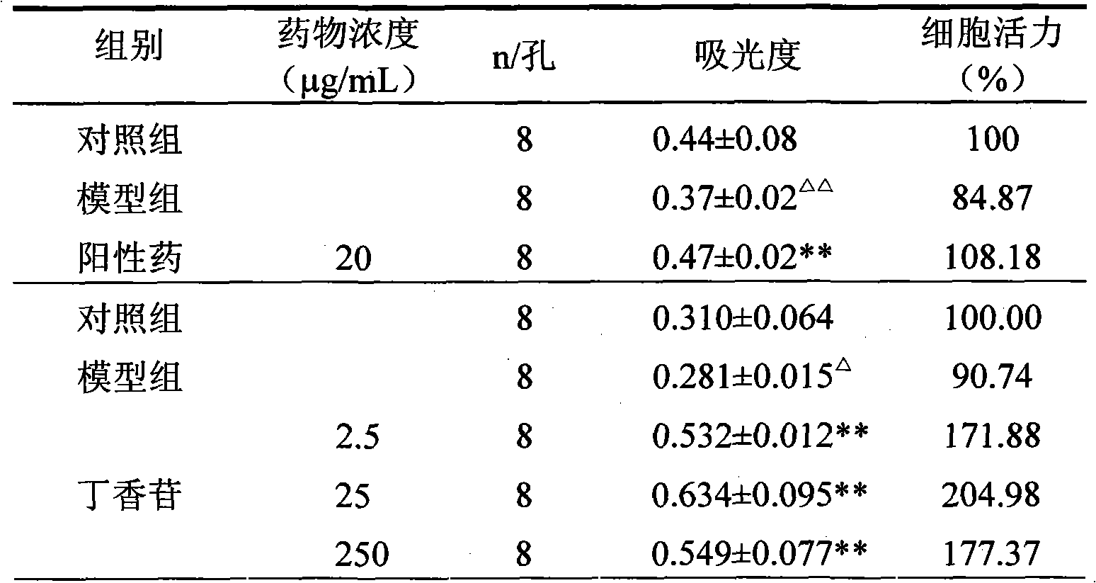 Application of syringin in preparation of medicine for treating acute gout