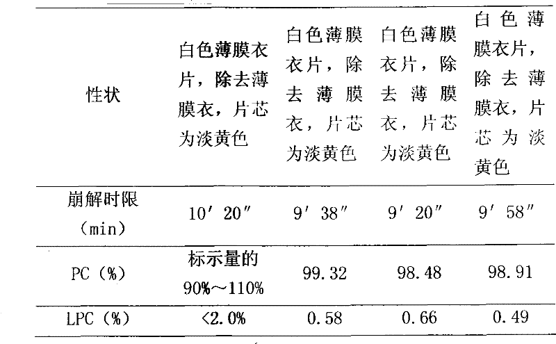 Preparation method of oral solid preparation containing polyene phosphatidyl choline