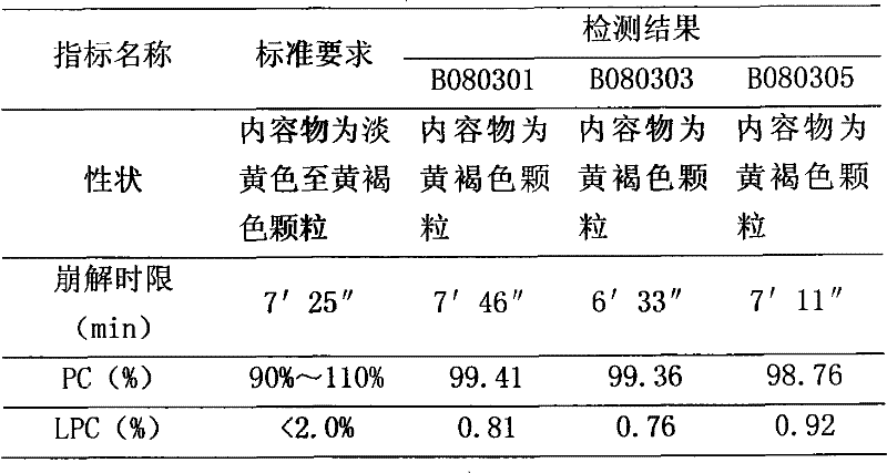 Preparation method of oral solid preparation containing polyene phosphatidyl choline