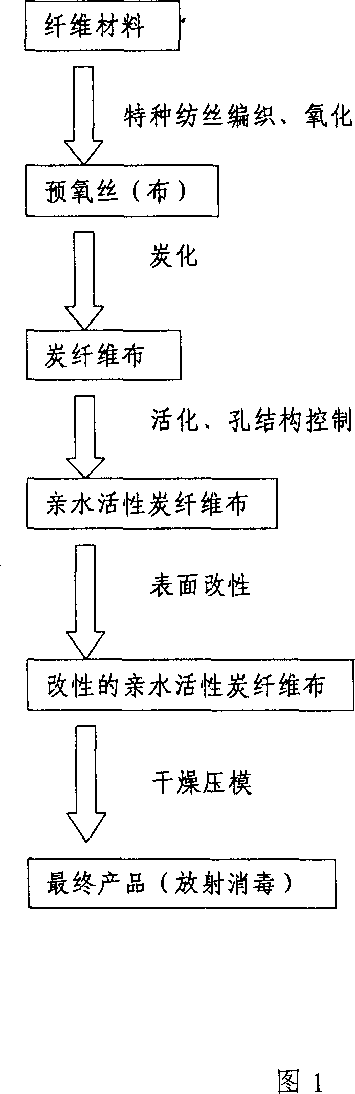 Target directivity adsorption type activated carbon fiber material and preparation method and bolt shape products