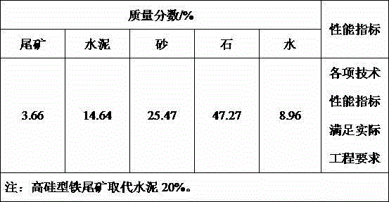 Method of preparing concrete building material by utilizing high-silicon type iron tailings