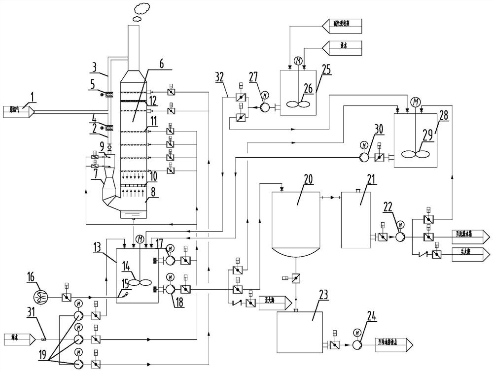 Marine hybrid desulfurization system and method