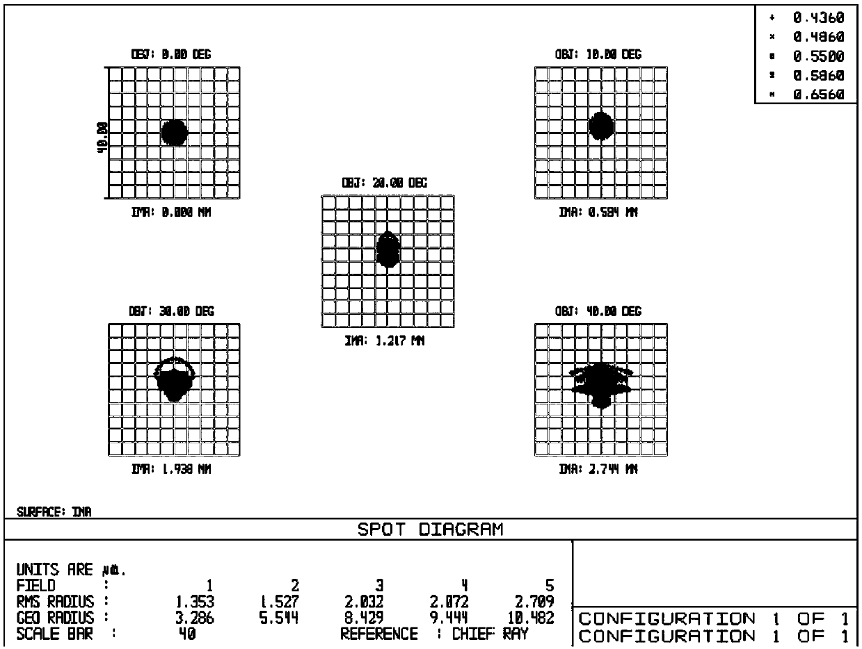 Large-aperture small-distortion optical lens