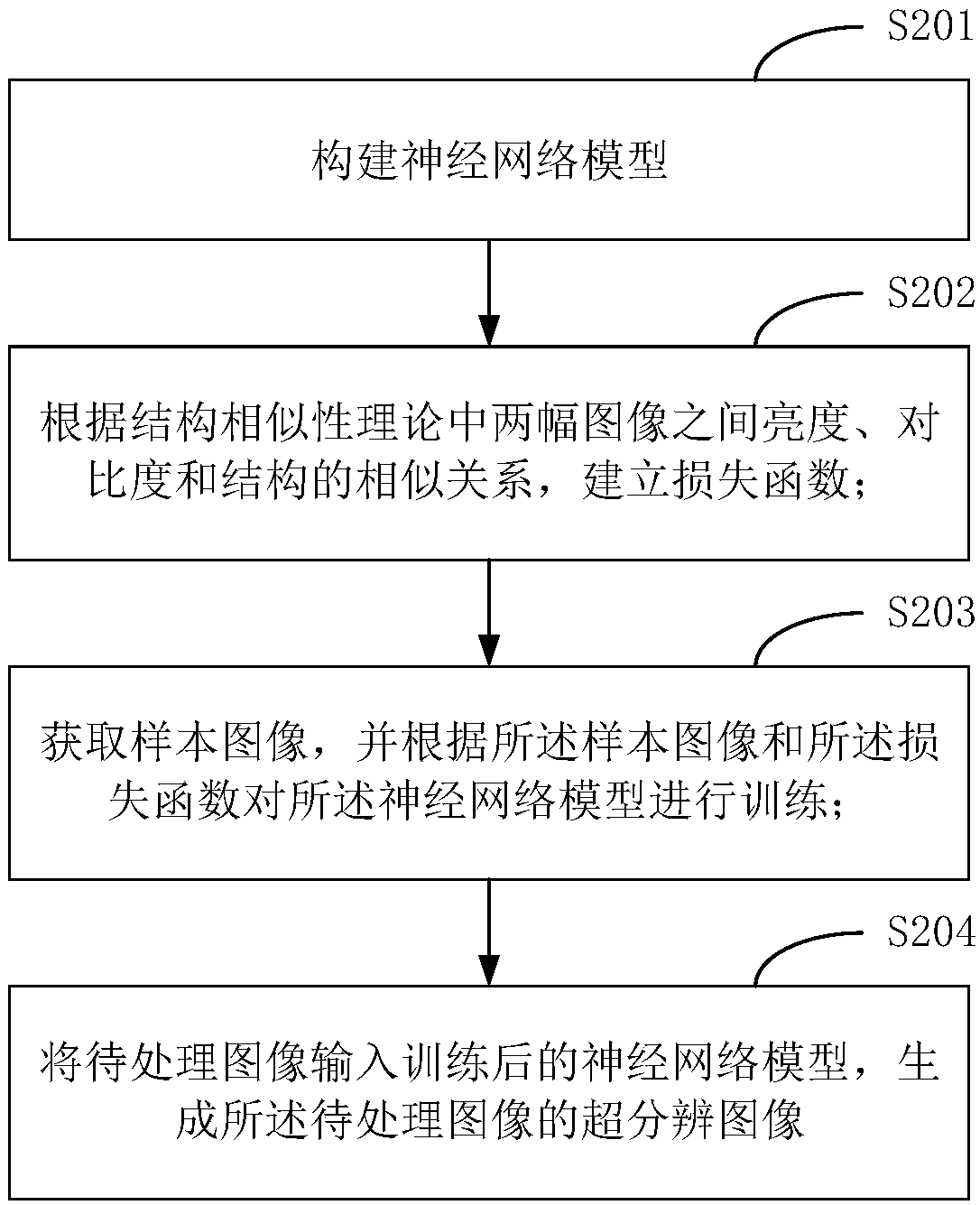 Image generation method and terminal equipment