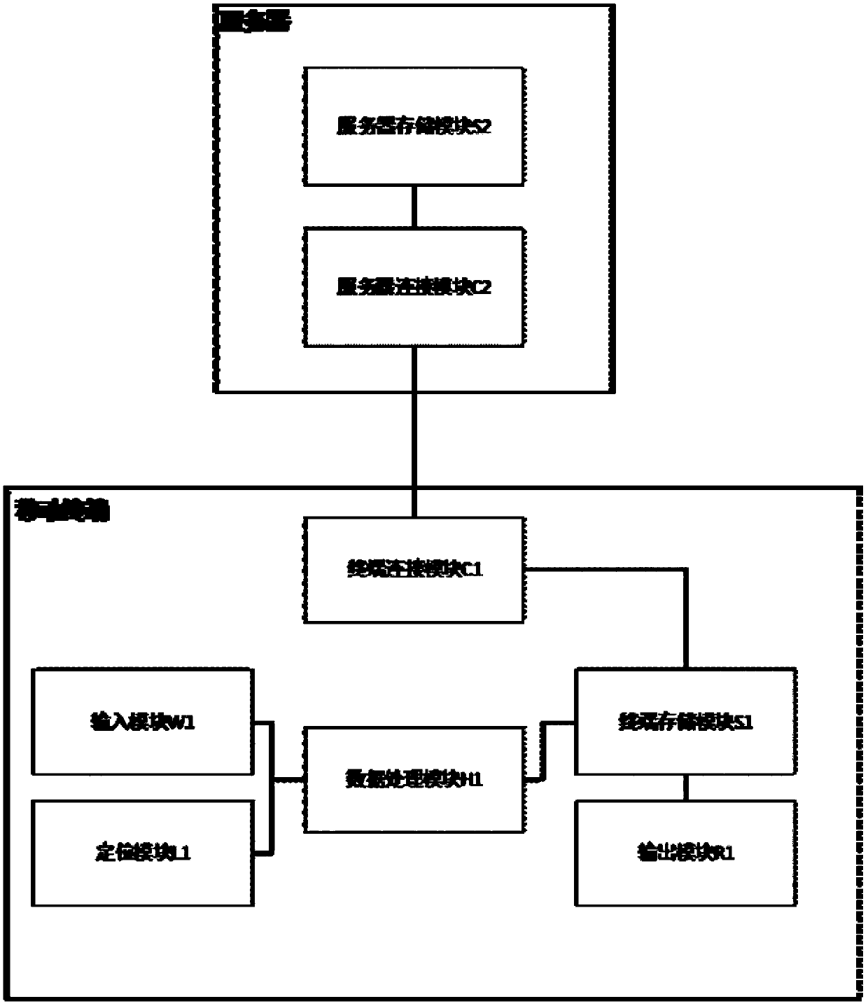 System and a method for quickly evaluating the density monitoring of aedes larvae based on a mobile internet technology