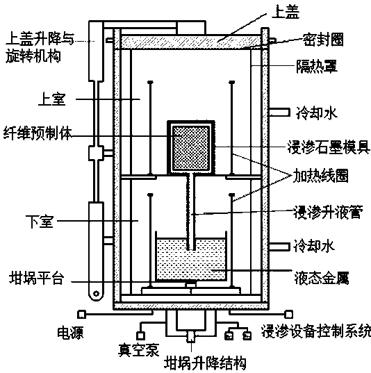 Near-net forming method of 3D braided fiber reinforced metal-based composite material