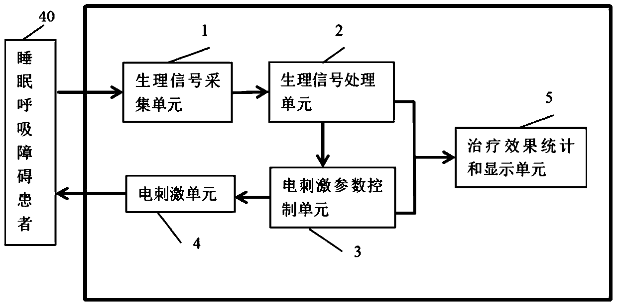 Sleep respiratory disorder treatment system