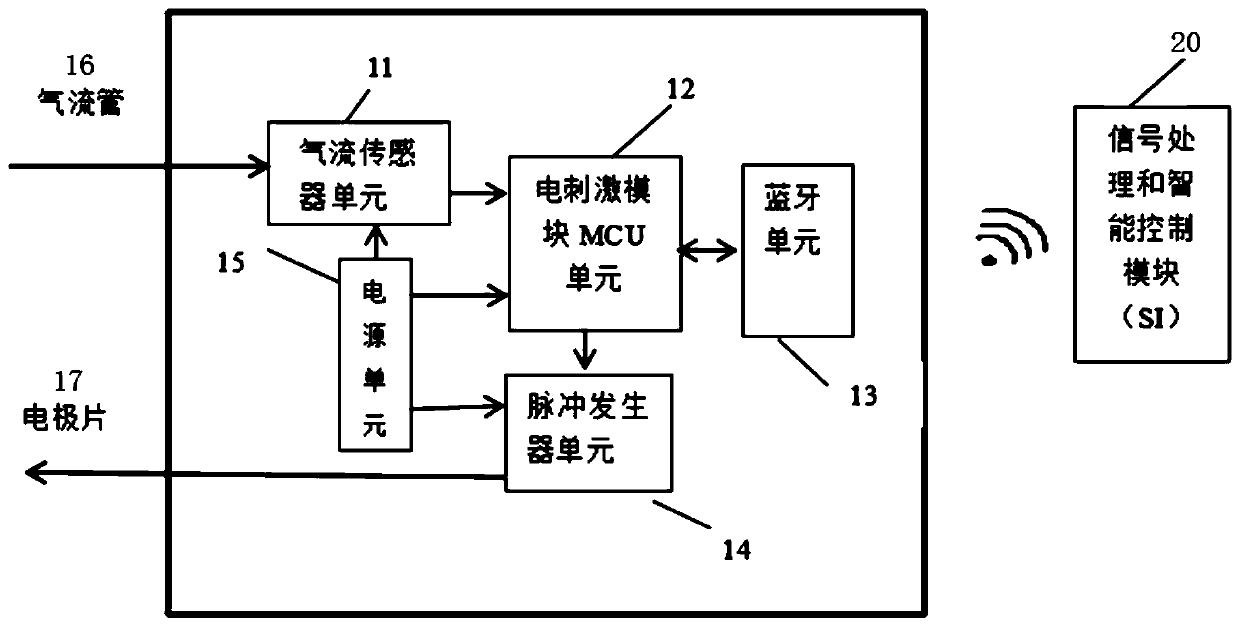 Sleep respiratory disorder treatment system