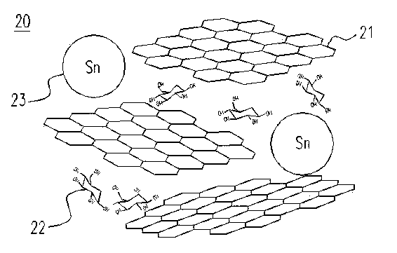 Carbon-series/active-substance compound and preparation method thereof