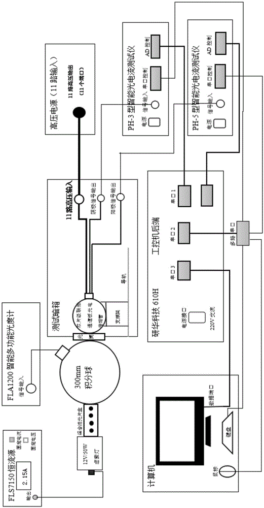 Test system of biplate cascade microchannel plate photomultiplier static performance