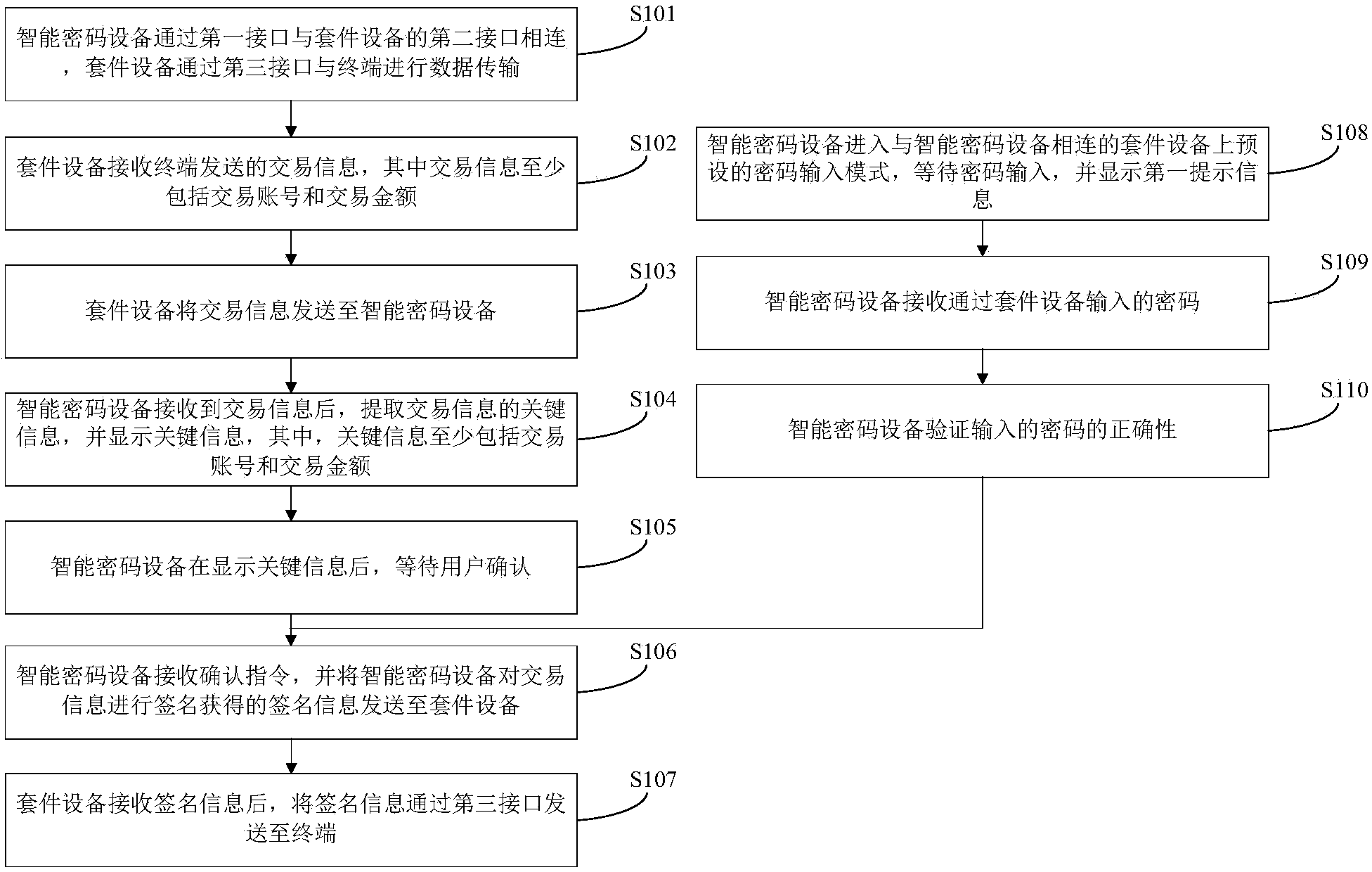 Data transmission method and system