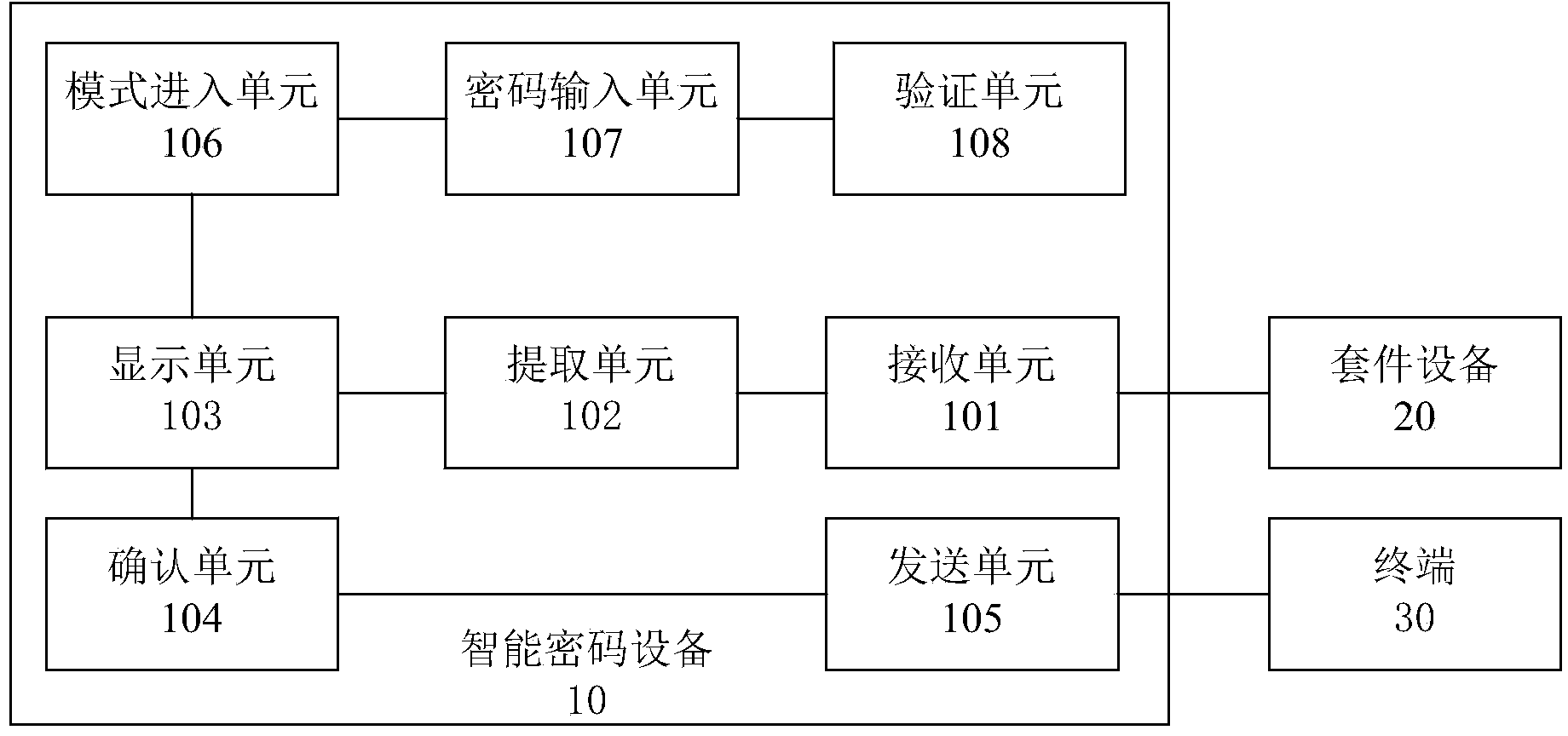 Data transmission method and system