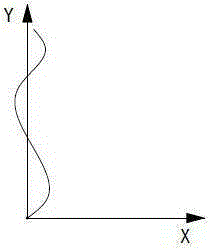 Method of Automatic Detection and Tracking Weld Seam