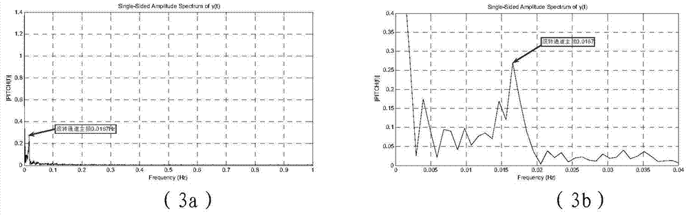 A Method for Judging the Performance of Inertial Navigation Components Based on Flight Test and Theoretical Calculation