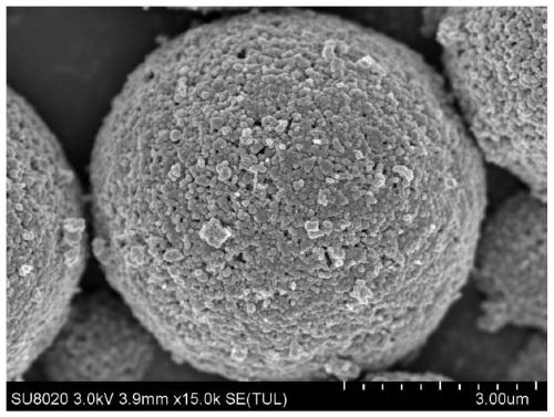 Lithium ferromanganese phosphate/carbon coated ternary material and preparation method thereof, lithium ion battery positive electrode and lithium ion battery