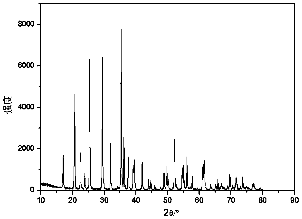 Lithium ferromanganese phosphate/carbon coated ternary material and preparation method thereof, lithium ion battery positive electrode and lithium ion battery