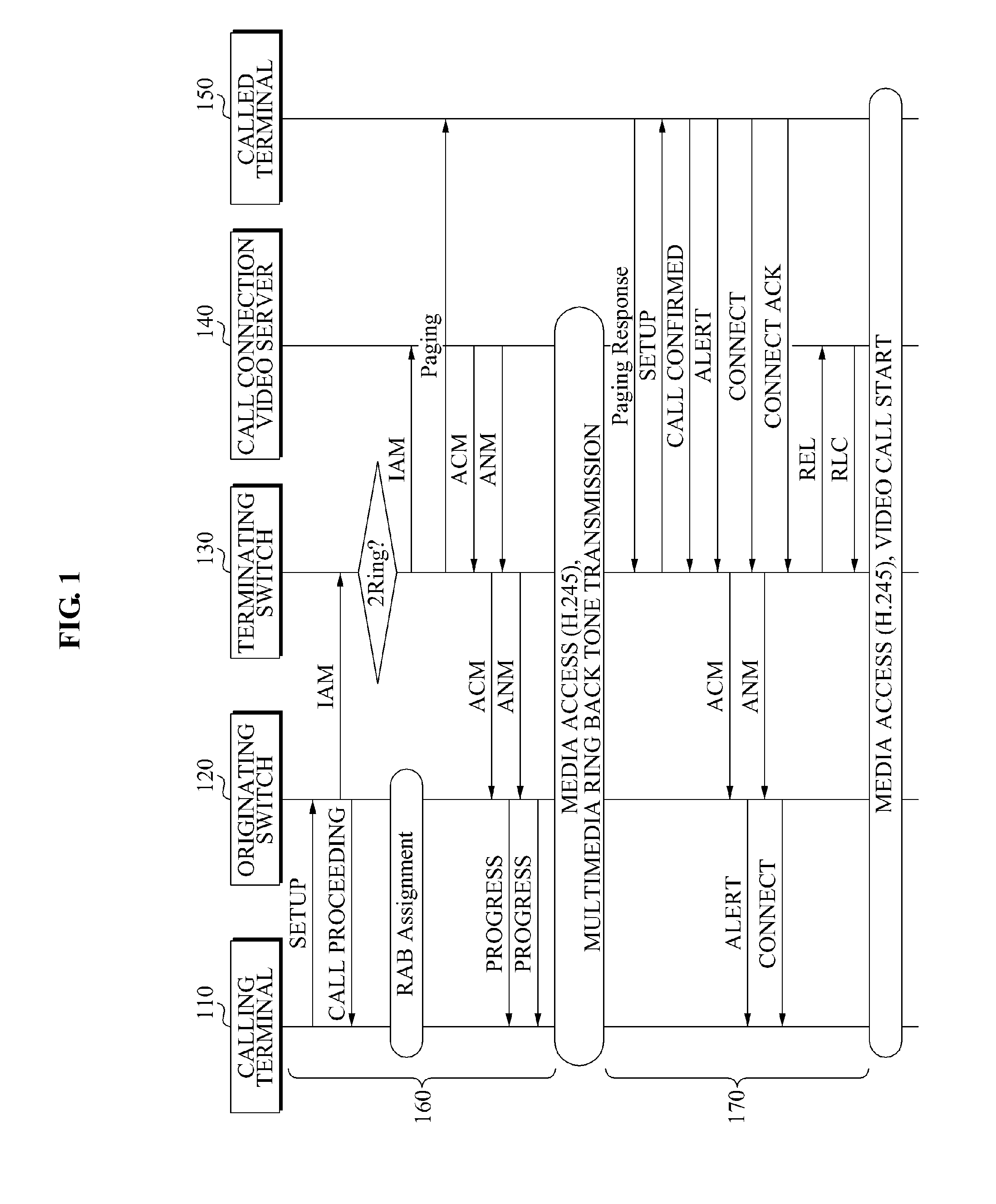 Method for reducing the risk of call connection failure and system to perform the method